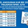 KUR BRI 2025