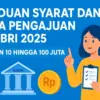 Cara Pengajuan KUR BRI 2025