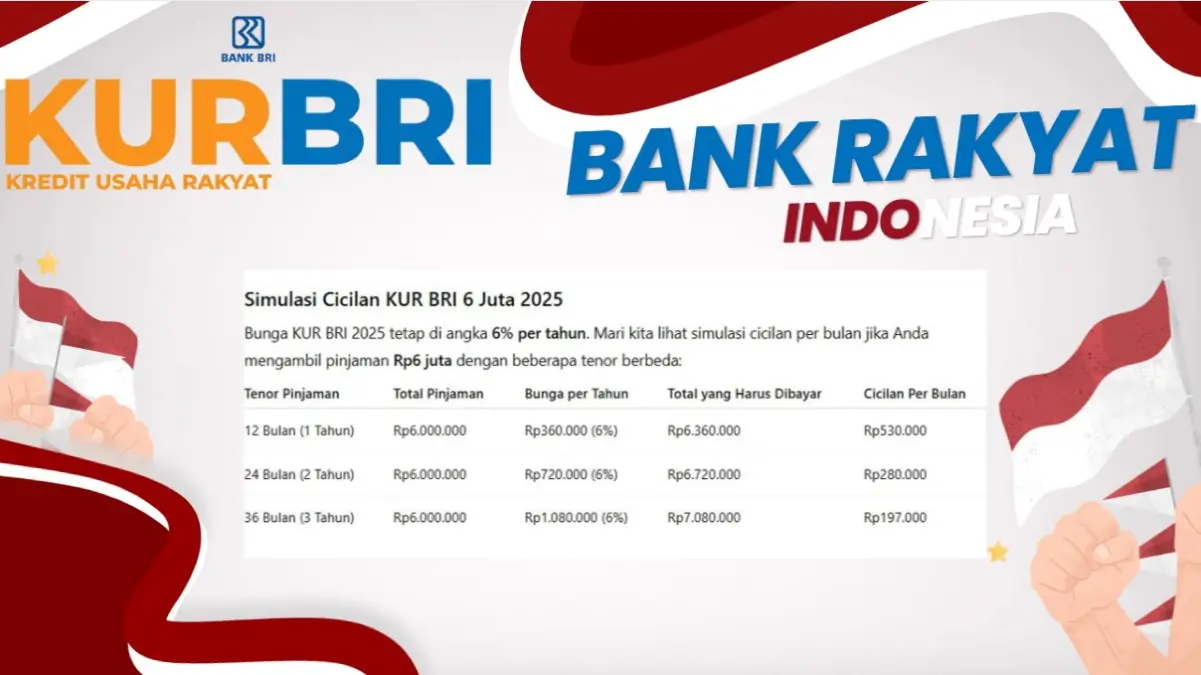 Cicilan KUR BRI 6 Juta