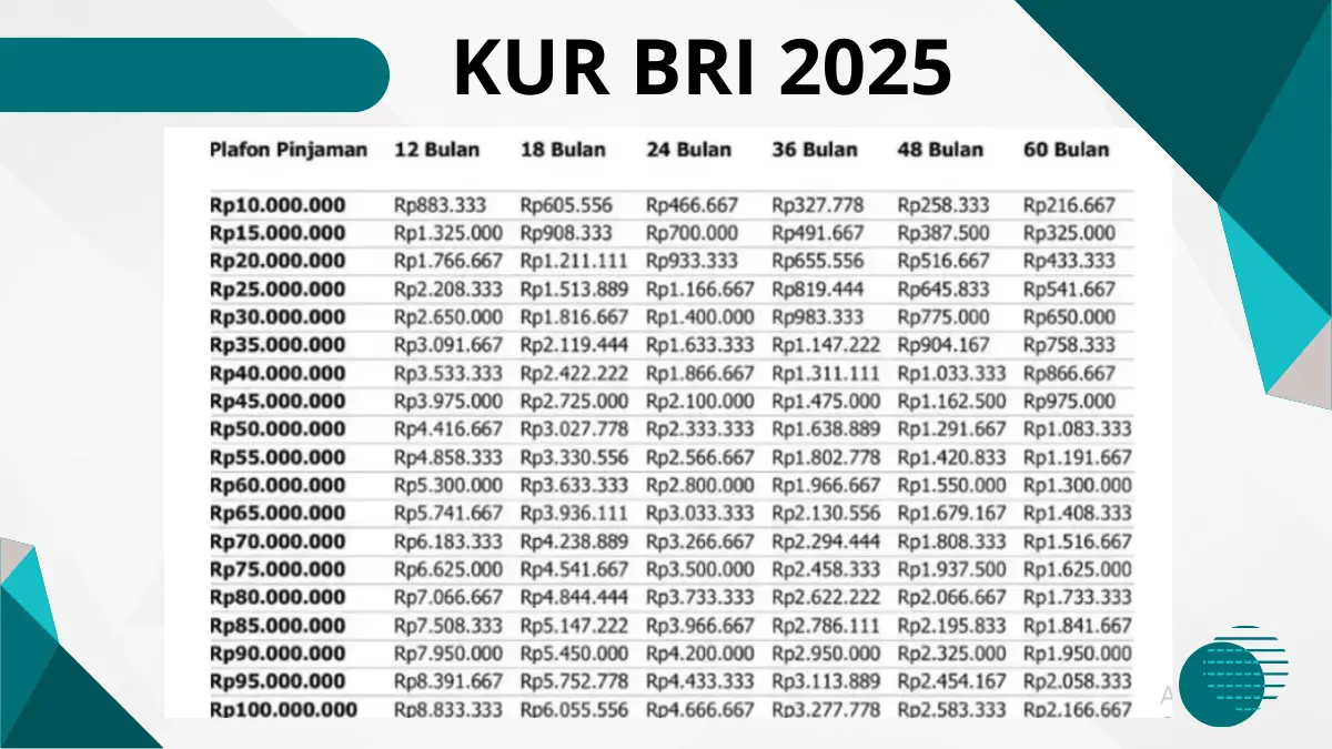 KUR BRI 2025