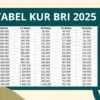 KUR BRI 2025