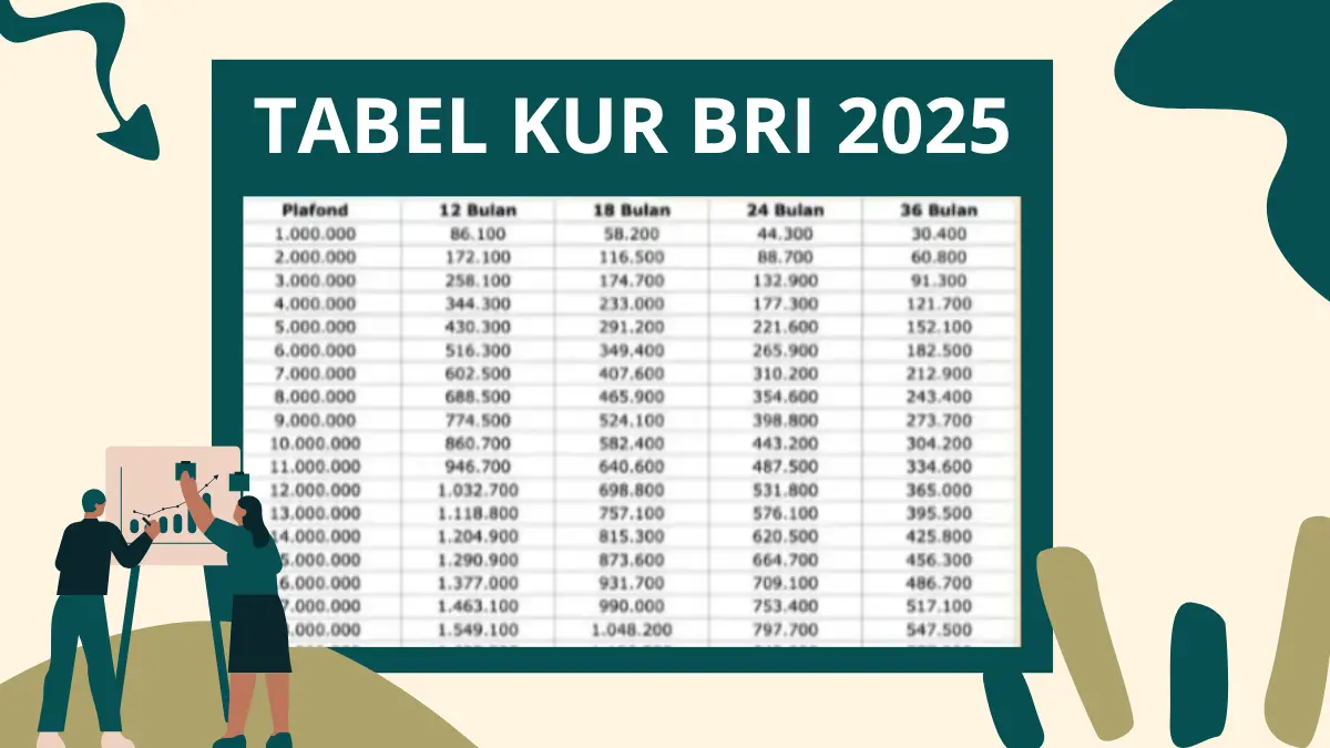 KUR BRI 2025