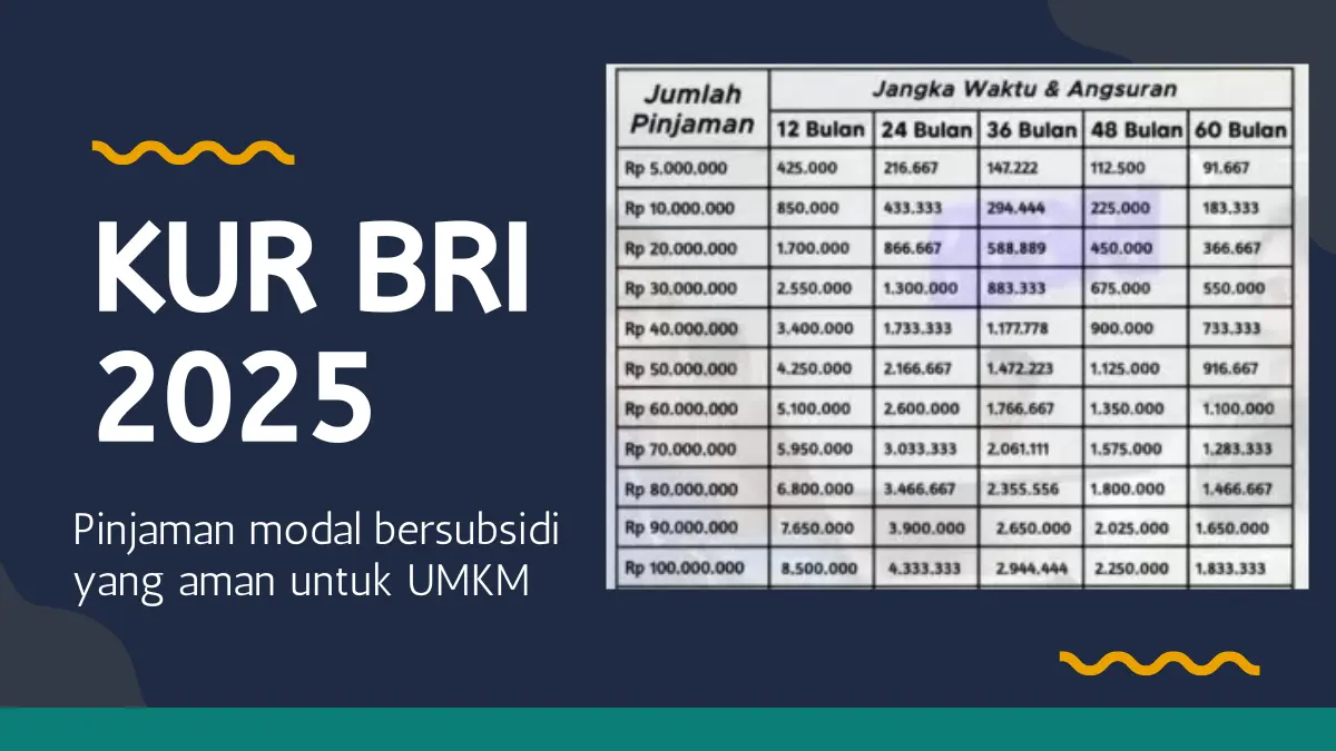 KUR BRI 2025