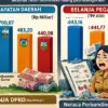 ruang fiskal APBD priangan timur