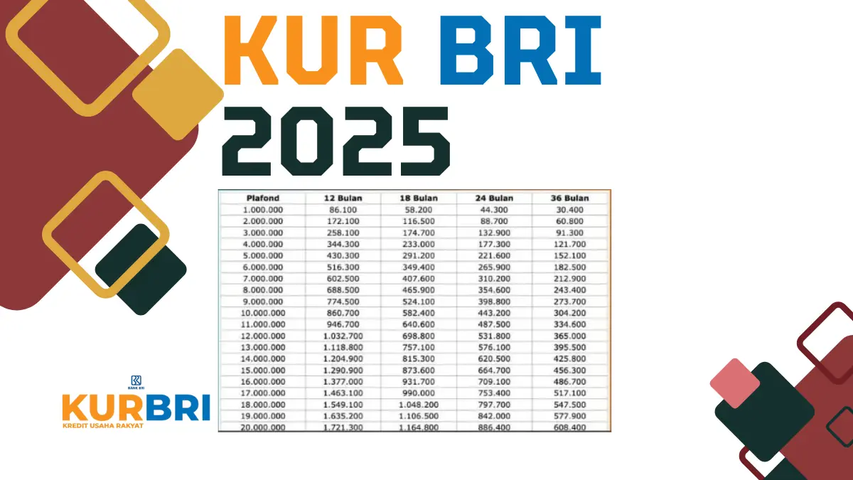 Skema angsuran KUR BRI 2025