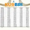 Angsuran KUR BRI 2025