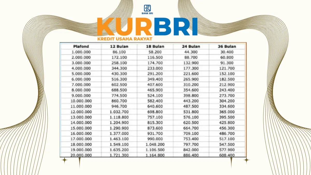 Angsuran KUR BRI 2025