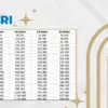 KUR BRI 2025