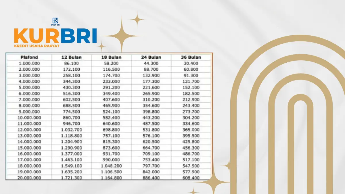 KUR BRI 2025