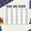 KUR BRI 2025 Pinjaman Rp20 Juta