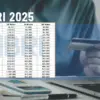 Tabel Angsuran KUR BRI 2025