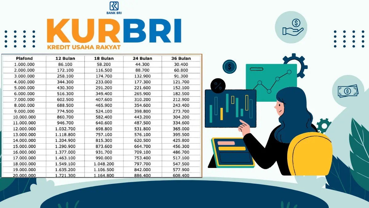 Angsuran KUR BRI 2025 Plafon 30 Juta