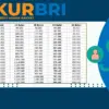KUR BRI 2025