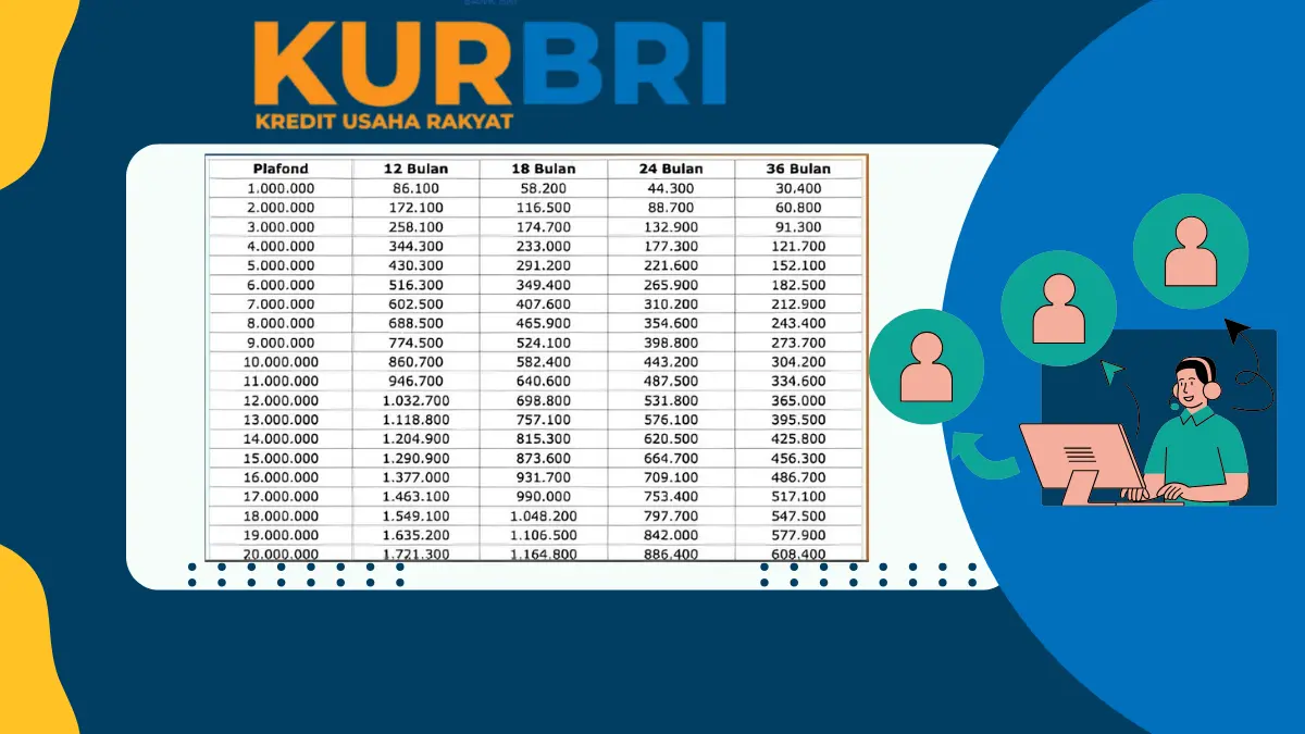 KUR BRI 2025