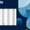 KUR BRI 2025 Tanpa Agunan