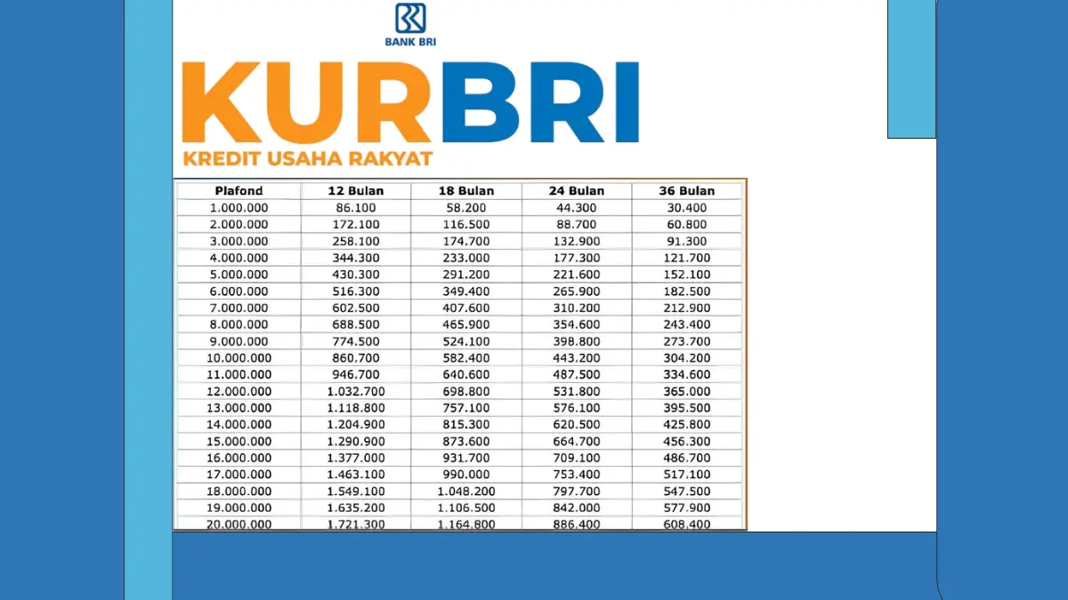 Simulasi Cicilan KUR BRI 2025 Pinjaman Rp20 Juta