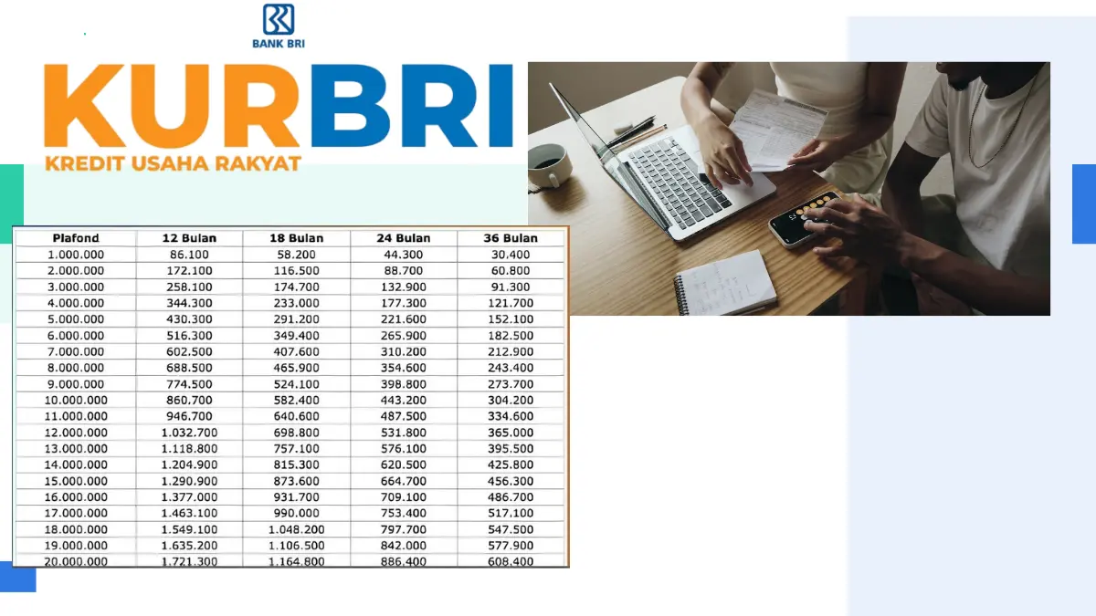 Simulasi Cicilan KUR BRI 2025