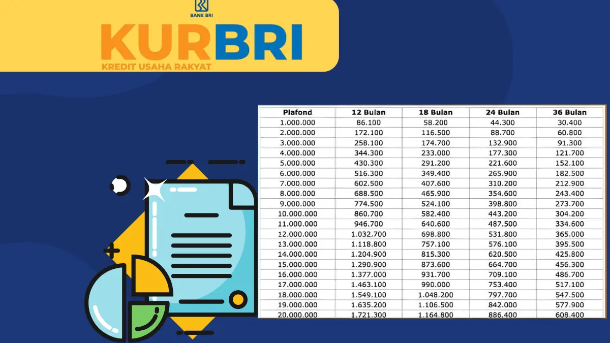 Pinjaman Rp50 Juta KUR BRI 2025