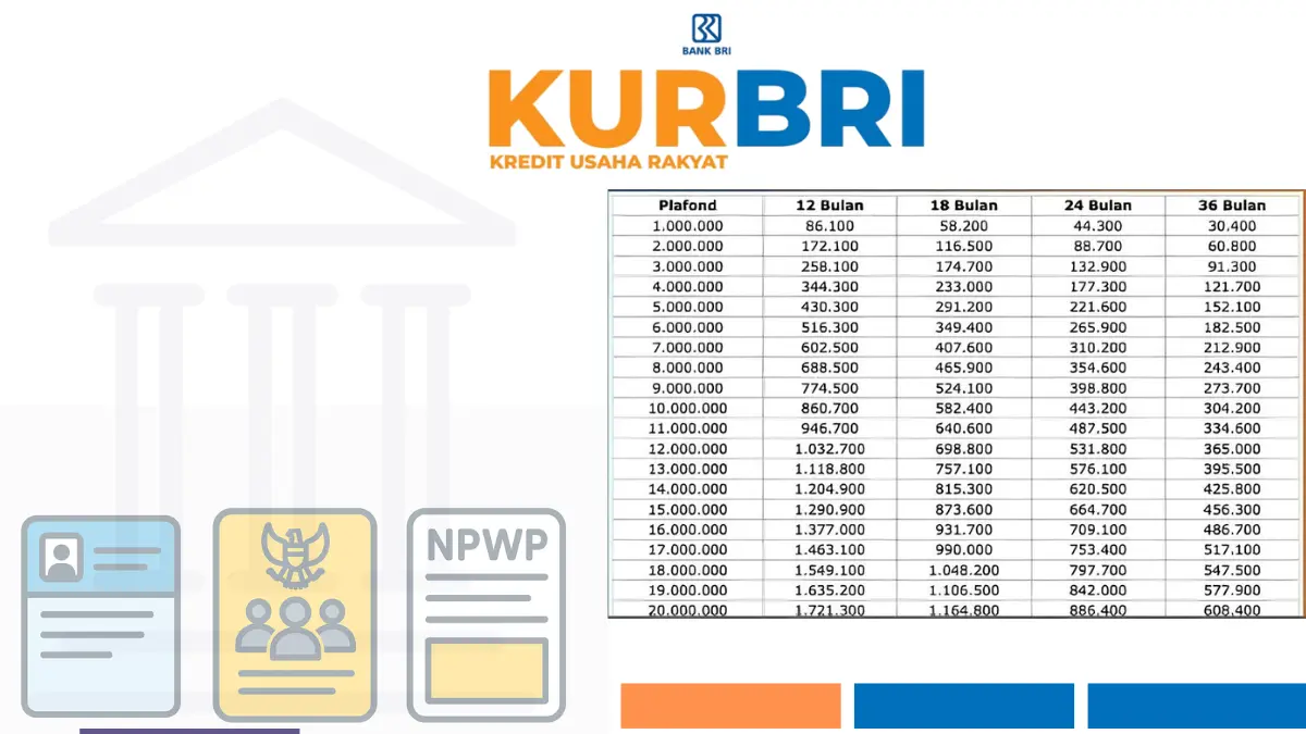 Angsuran KUR BRI 2025