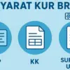 Simulasi Cicilan KUR BRI 2025