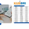 KUR BRI 2025