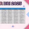 KUR BRI 2025