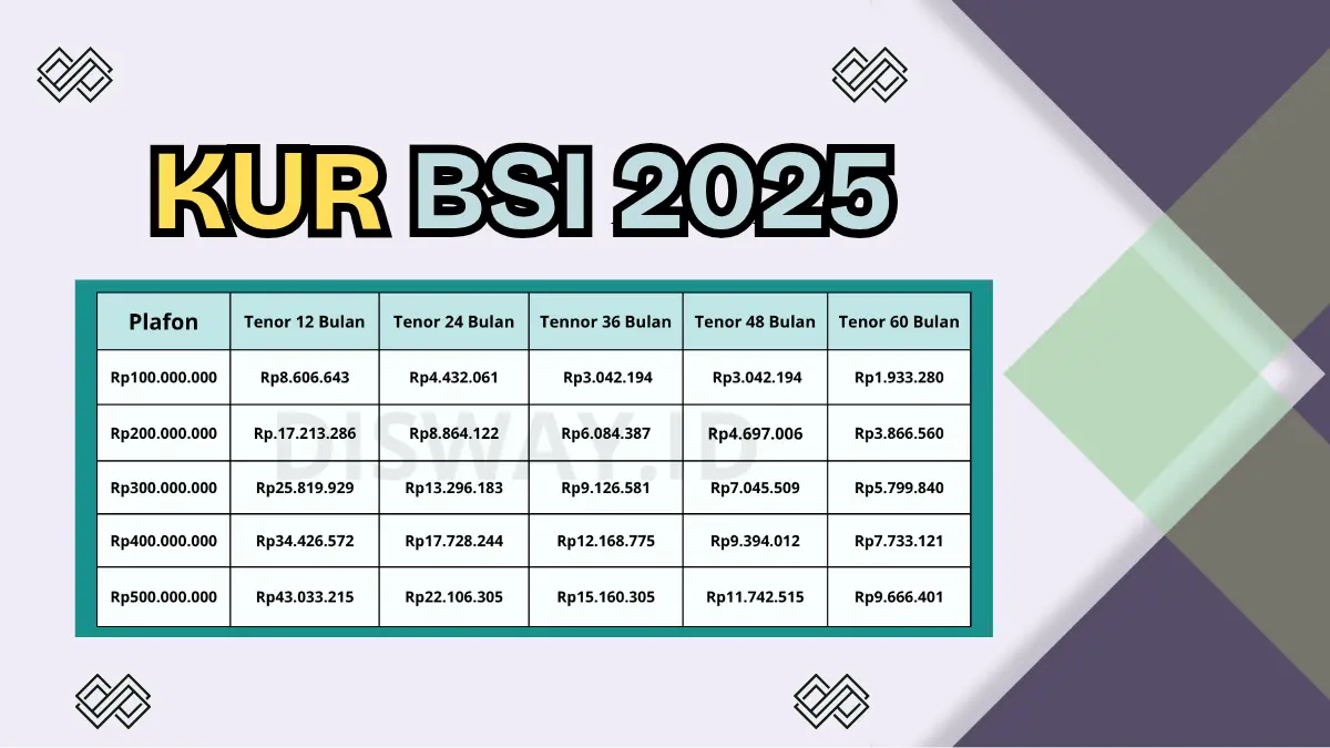 Skema KUR BSI 2025 Pinjaman Syariah untuk UMKM Hingga Rp40 Juta KUR BSI 2025
