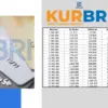 KUR BRI 2025