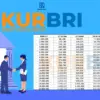 KUR BRI 2025