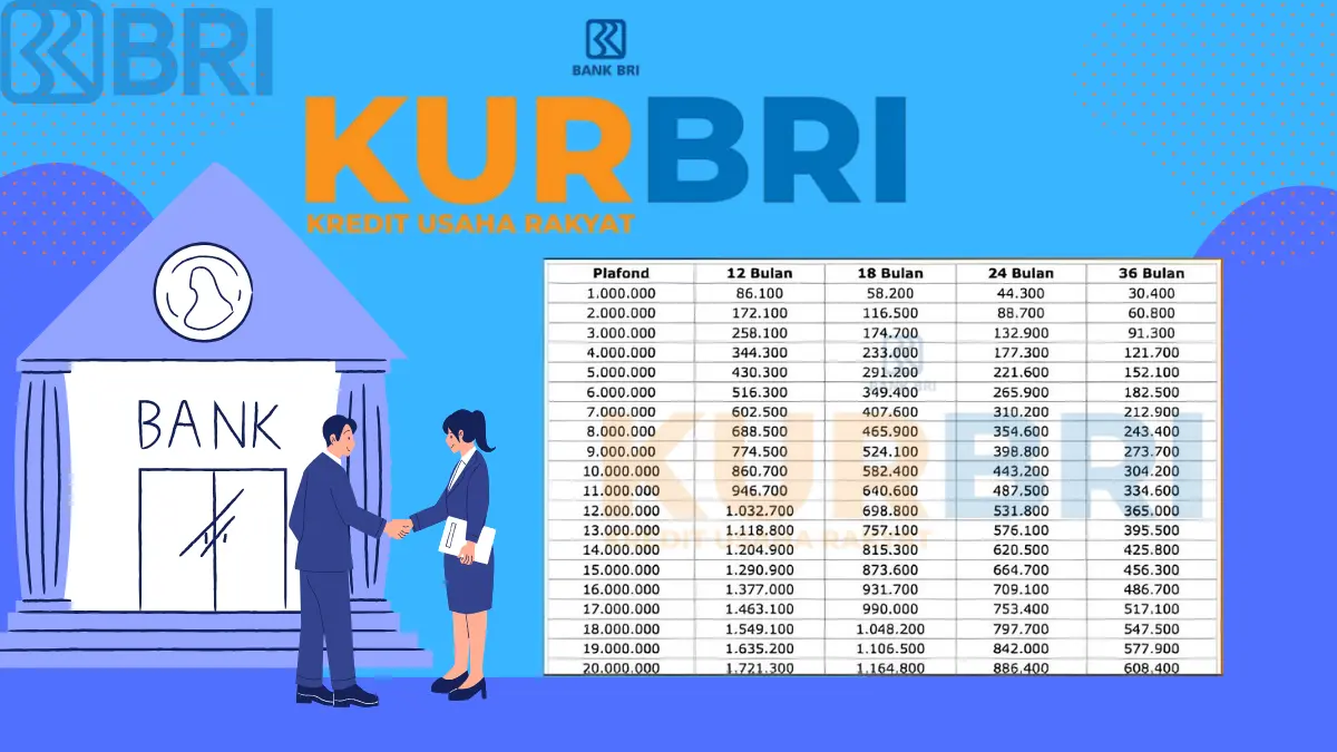 KUR BRI 2025