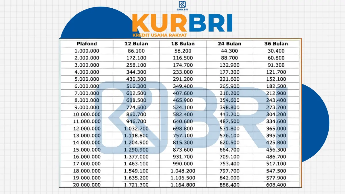 Simulasi KUR BRI 2025