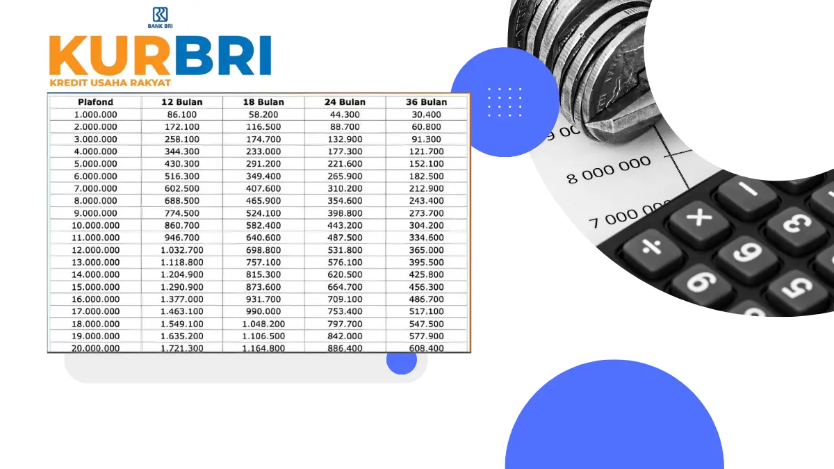 Ternyata Cicilan KUR BRI 2025 Pinjaman Rp800 Juta Cuma Segini per Bulan! KUR BRI 2025