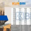 Cara Ajukan KUR BRI 2025