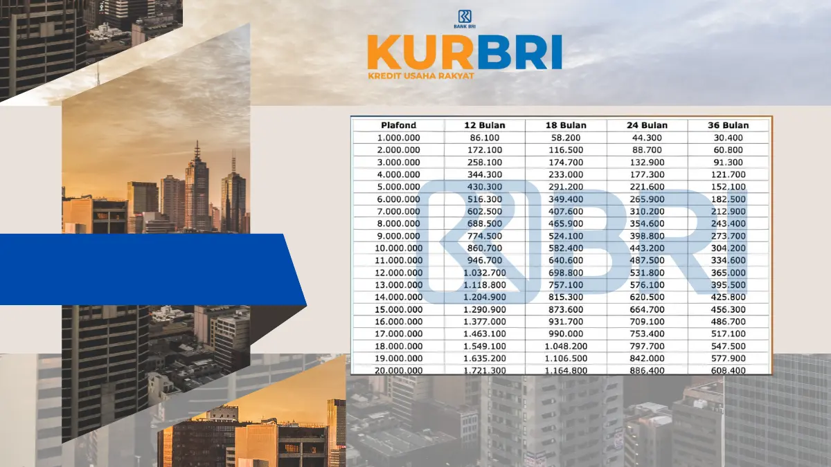 Cara Ajukan KUR BRI 2025 Bunga Rendah Hingga Rp175 Juta, Simak Simulasi Cicilan dan Syaratnya! Cara Ajukan KUR BRI 2025