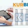 KUR BRI 2025