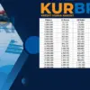 KUR BRI