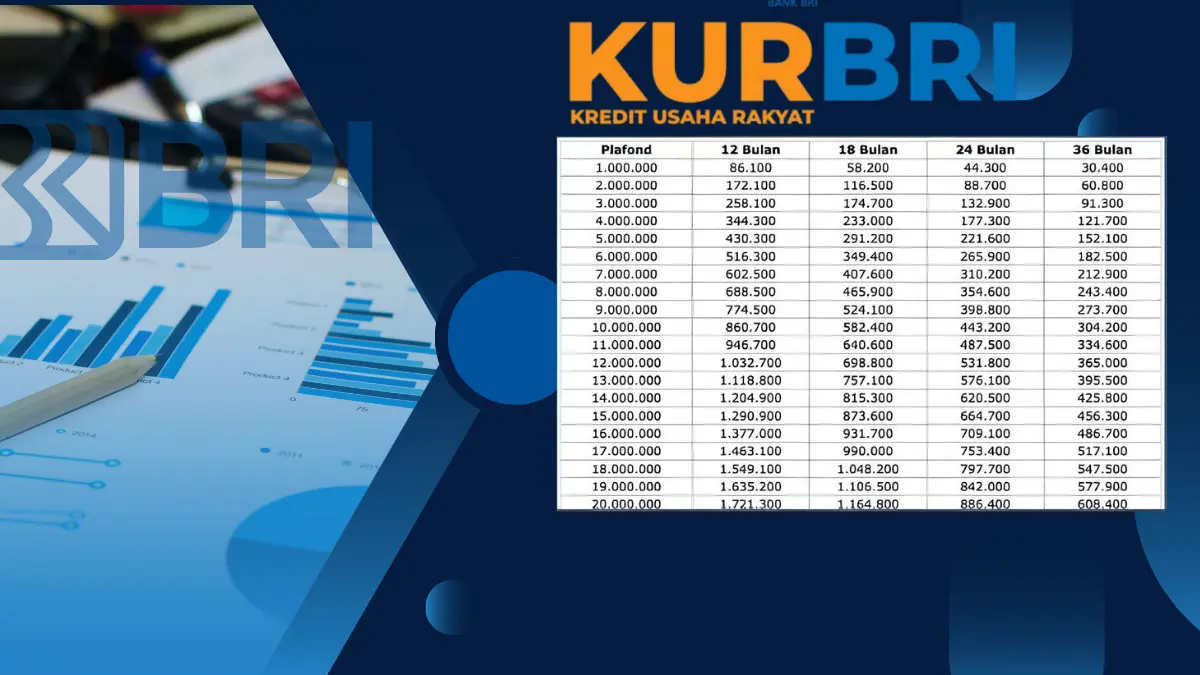 KUR BRI