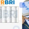 Simulasi Angsuran KUR BRI