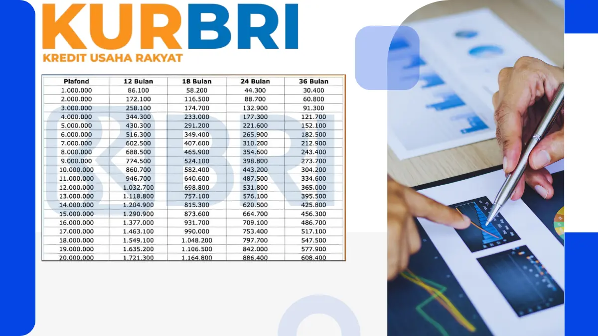 Simulasi Angsuran KUR BRI