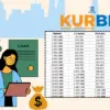 KUR BRI 2025
