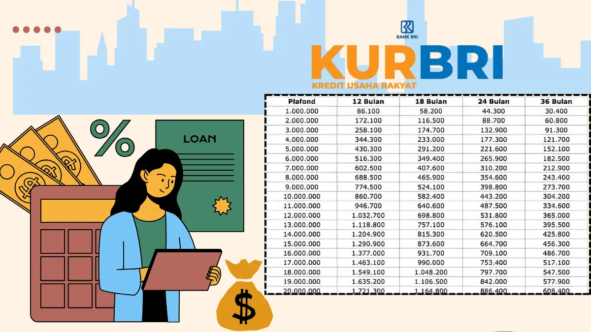 KUR BRI 2025