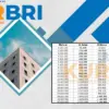 KUR BRI 2025