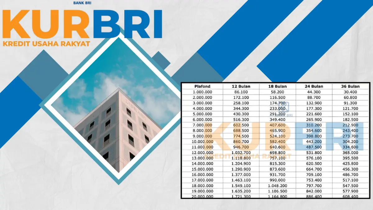 KUR BRI 2025