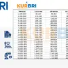 KUR BRI 100 Juta terbaru 2025