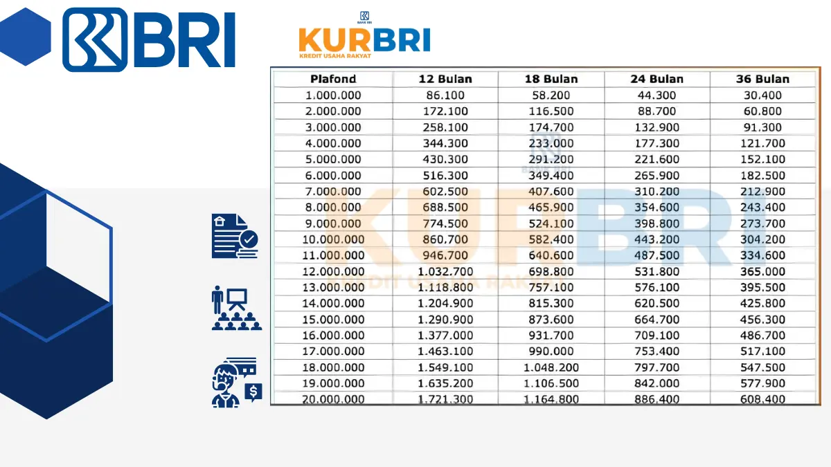 KUR BRI 100 Juta terbaru 2025