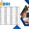 KUR BRI