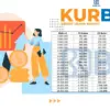 KUR BRI 2025