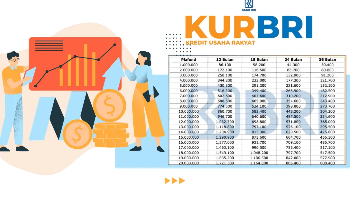 KUR BRI 2025