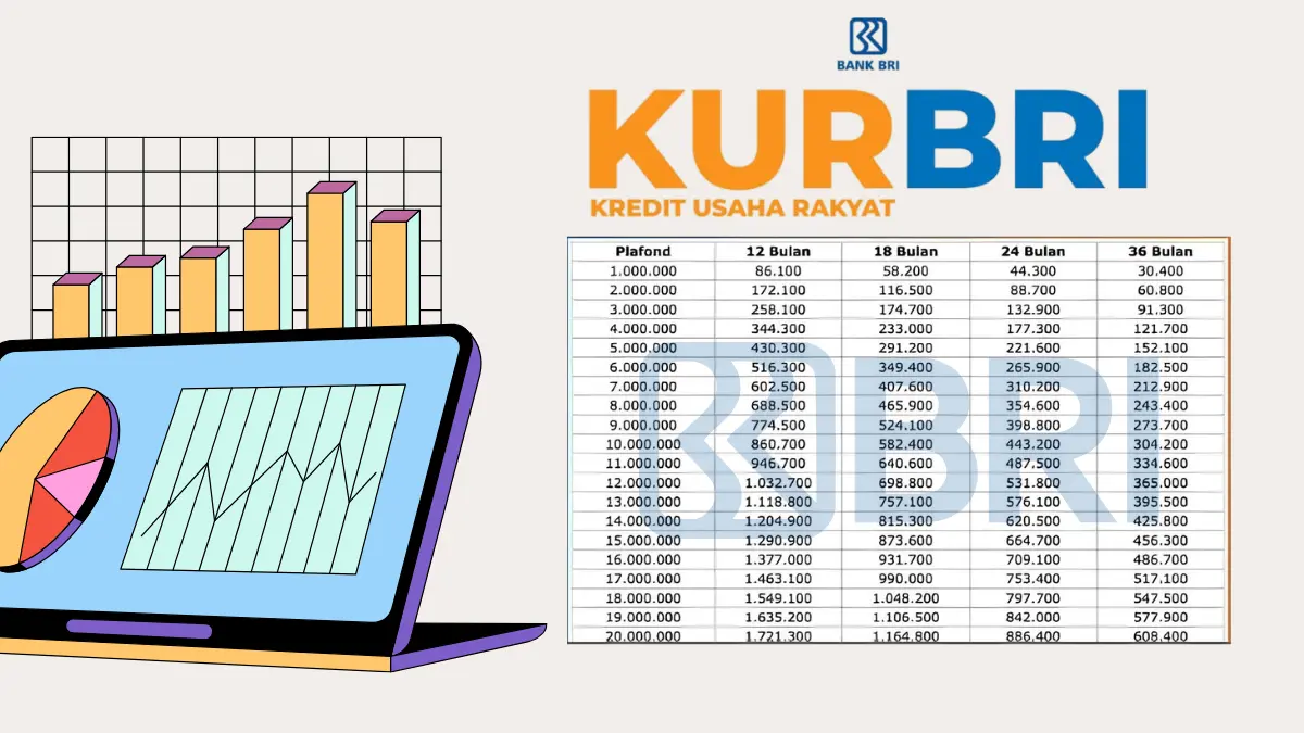 KUR BRI 2025