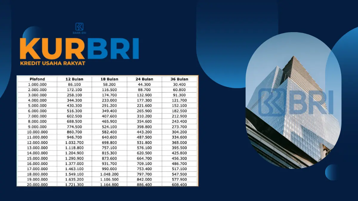 Butuh Modal Usaha Cepat Cair? KUR BRI 2025 Sediakan Pinjaman Rp50 Juta dengan Cicilan Ringan dan Syarat Mudah KUR BRI 2025
